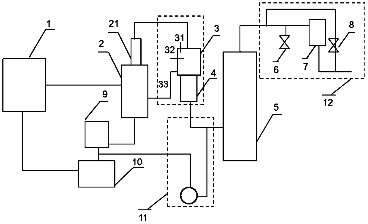 A kind of chlorine dioxide preparation device