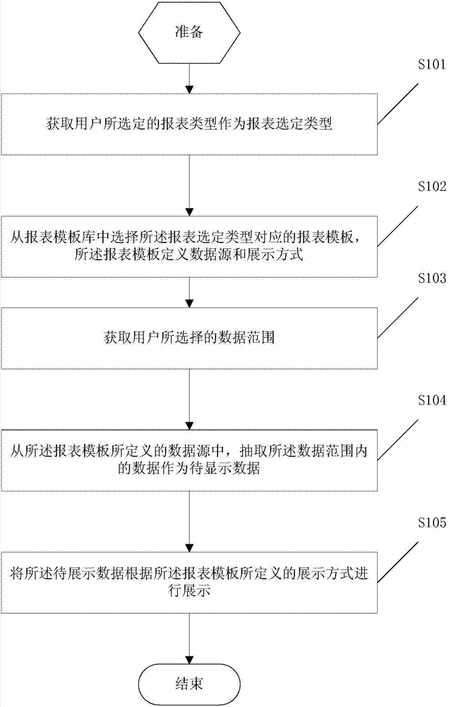 Report generation method and system