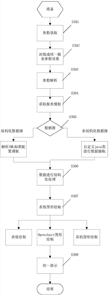 Report generation method and system