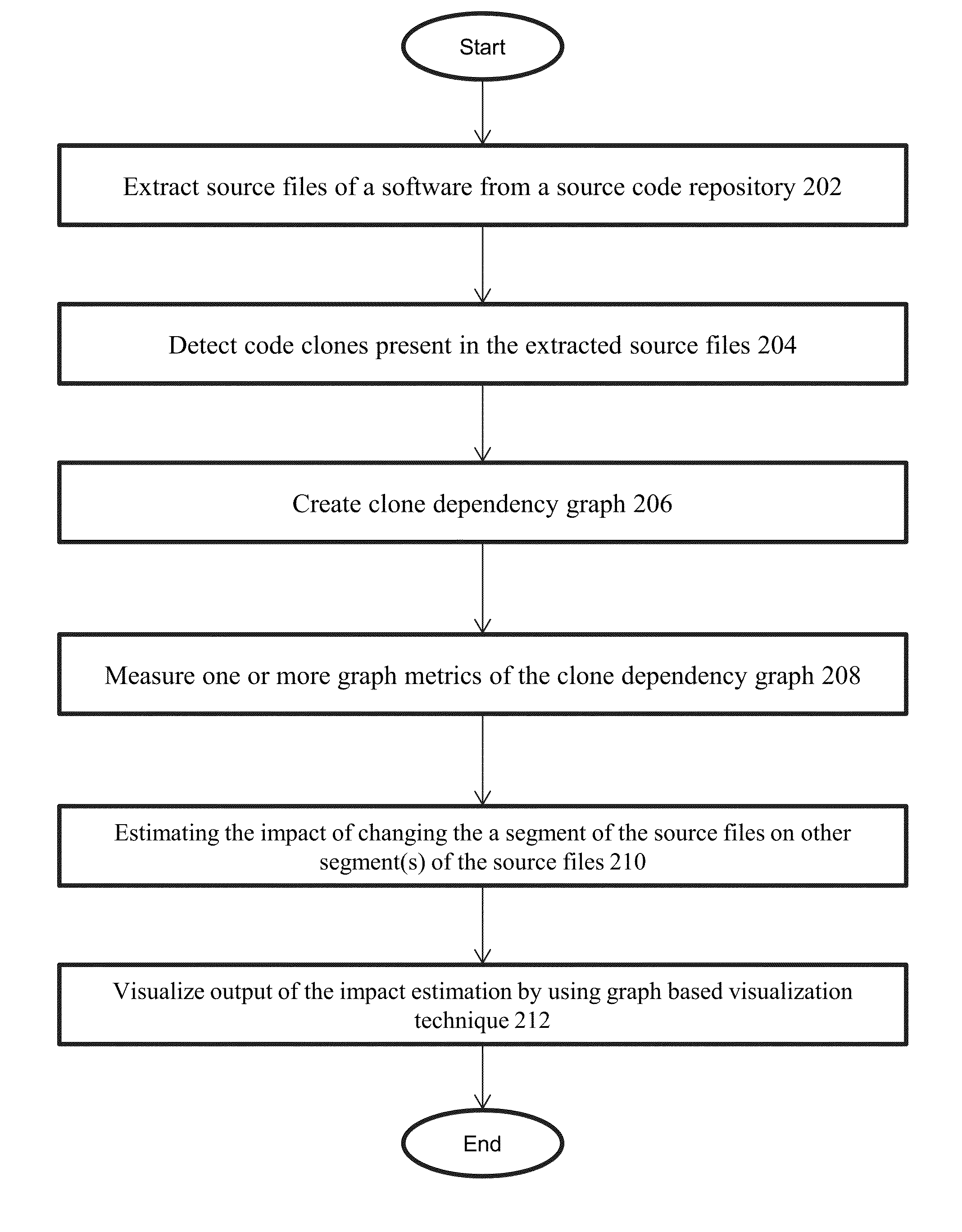 Systems and methods for estimating an impact of changing a source file in a software