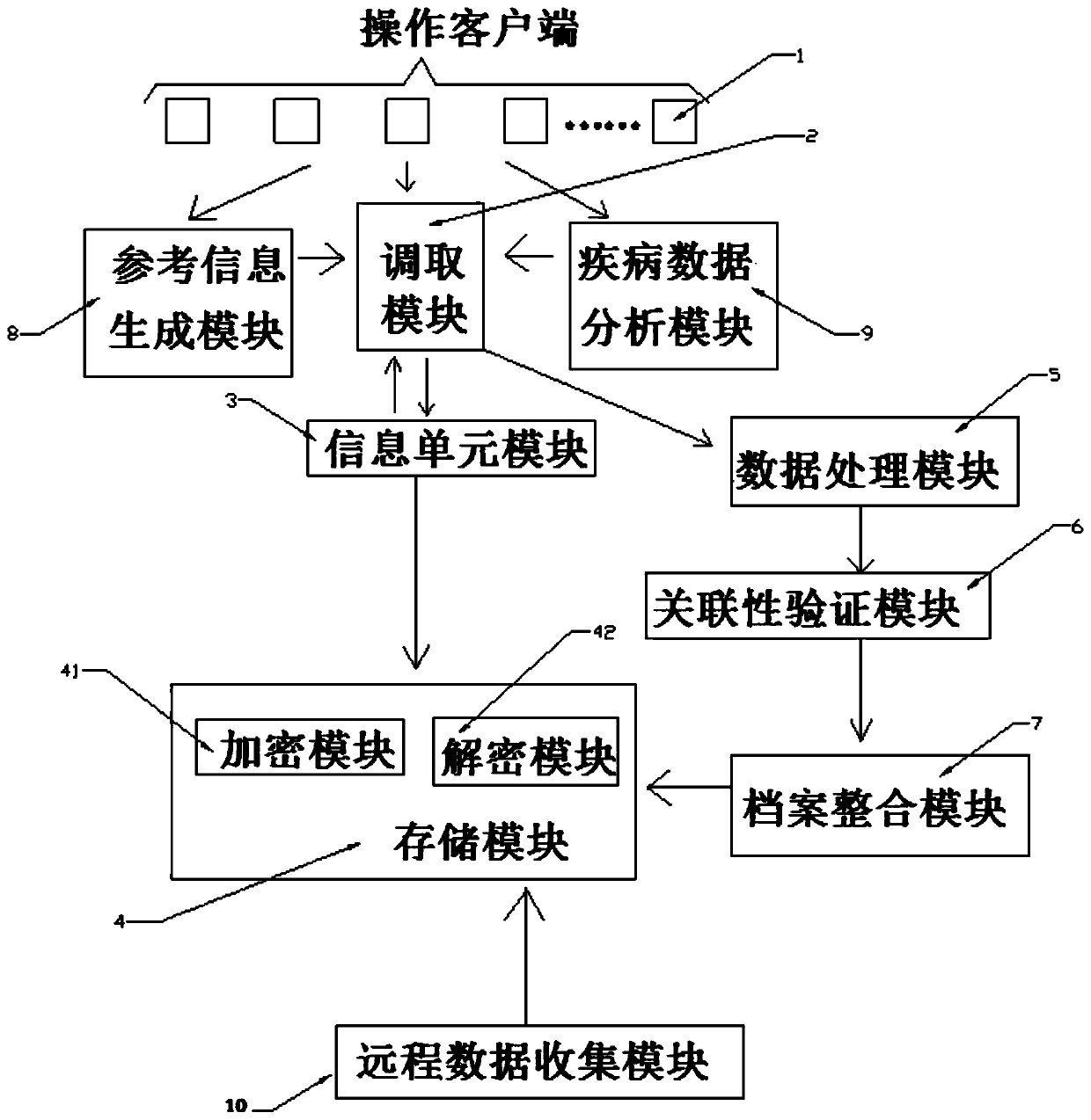 Remote medical record data aggregation optimization system and optimization management method