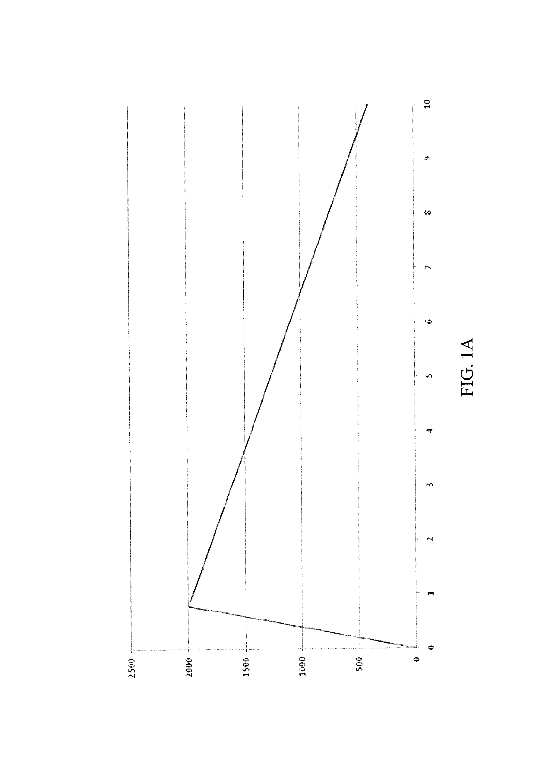 Apparatus for combusting a fuel at high pressure and high temperature, and associated system