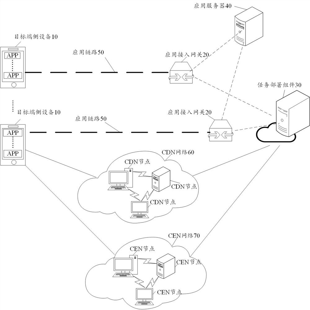 End-cloud cooperative processing method and device