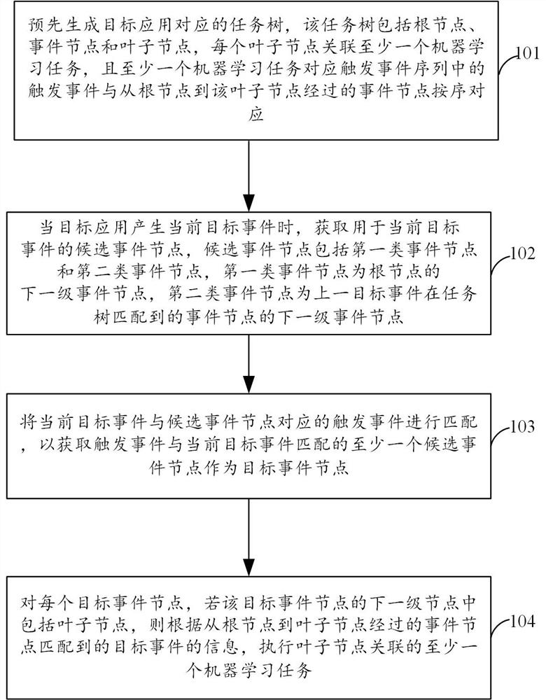 End-cloud cooperative processing method and device