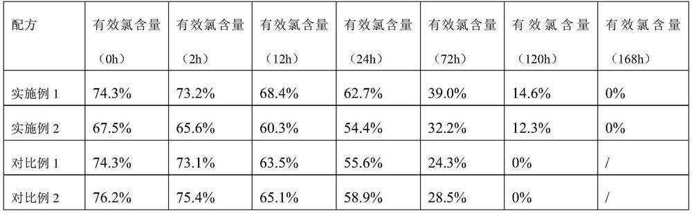 Solid chlorine disinfectant, and preparation method and application thereof