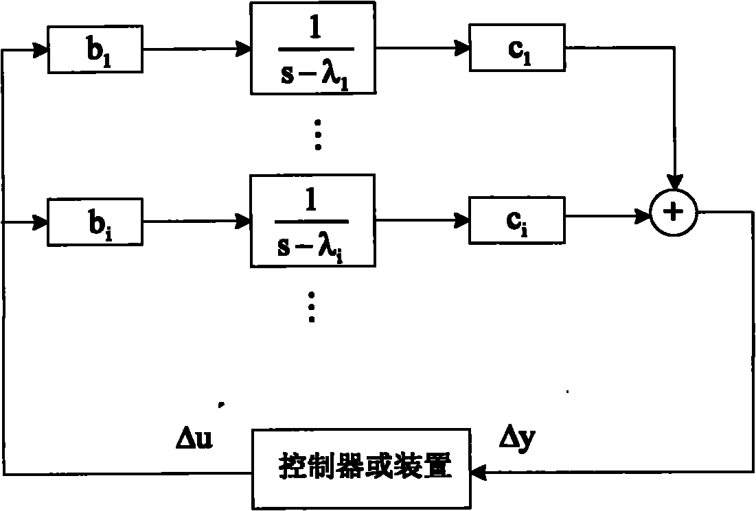 Small interference oscillatory stability decomposed model analysis method for electric power system