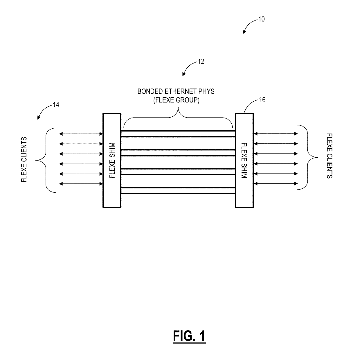 Flexible ethernet encryption systems and methods