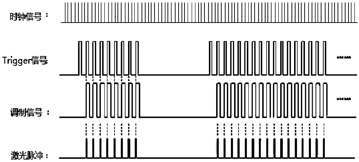 Control device and method for improving stability of laser