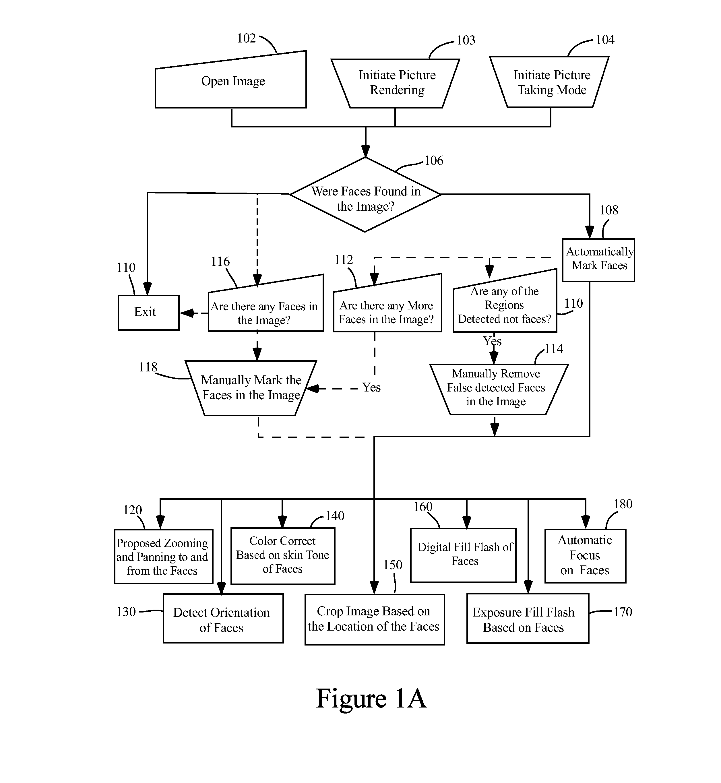 Method of Improving Orientation and Color Balance of Digital Images Using Face Detection Information