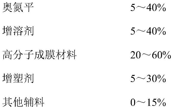 A kind of olanzapine oral fast-dissolving film agent and preparation method thereof