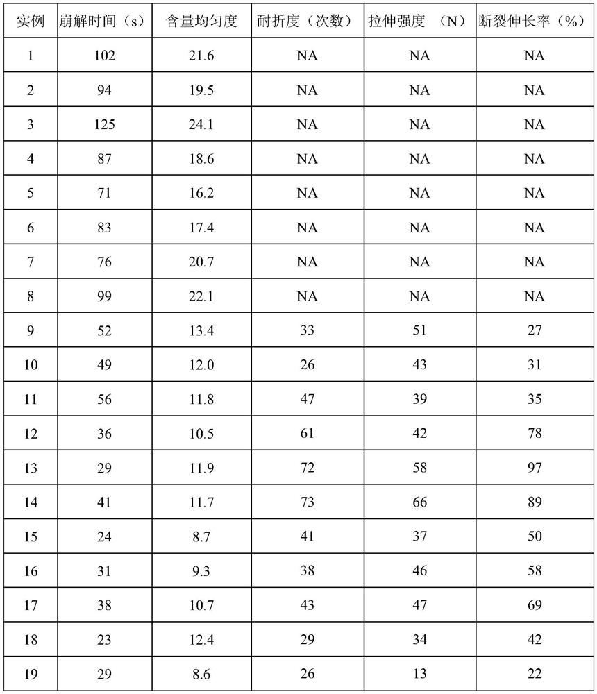 A kind of olanzapine oral fast-dissolving film agent and preparation method thereof