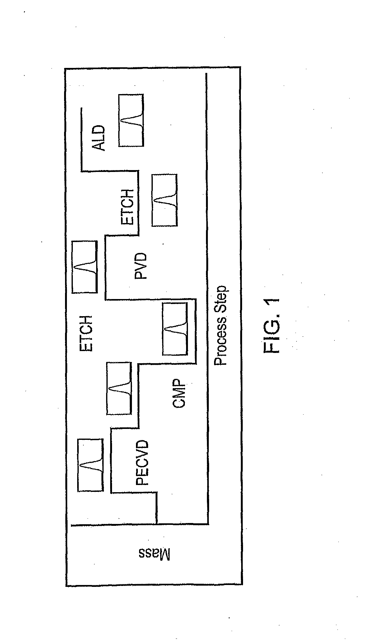 Method of Controlling Semiconductor Device Fabrication