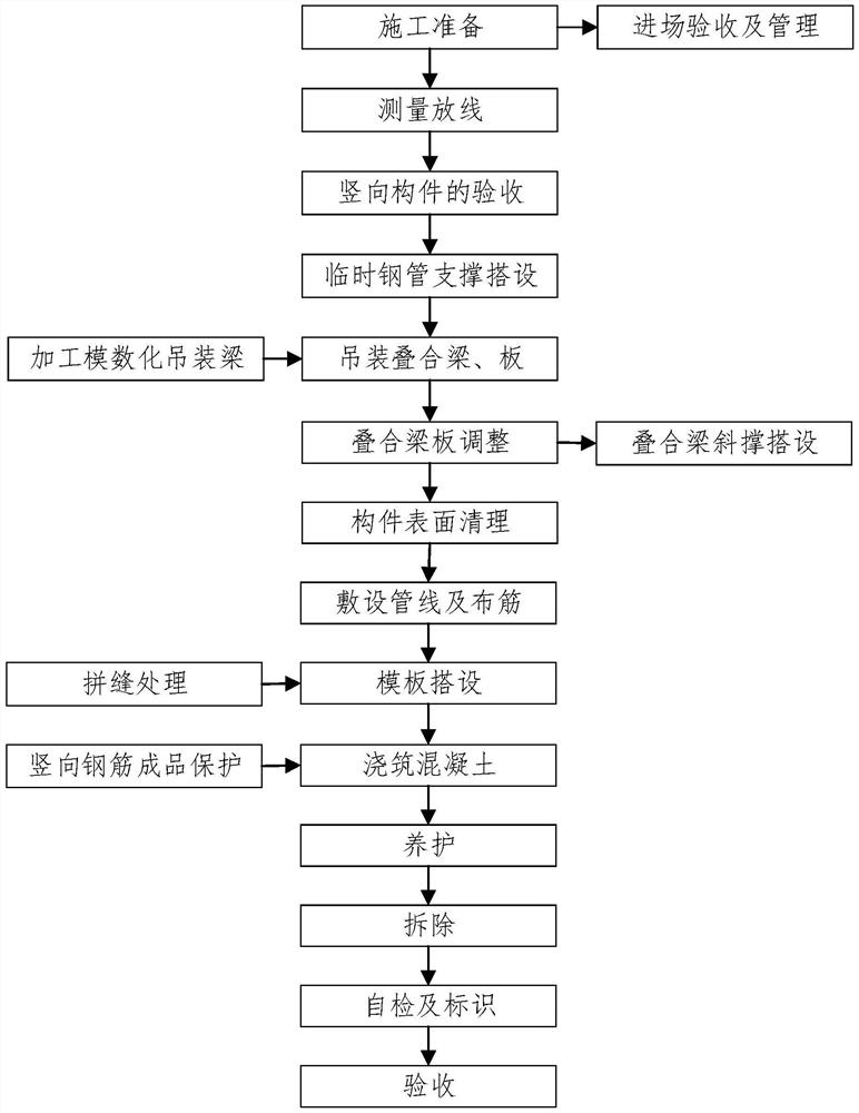 Construction method for prefabricated superposed beams and slabs