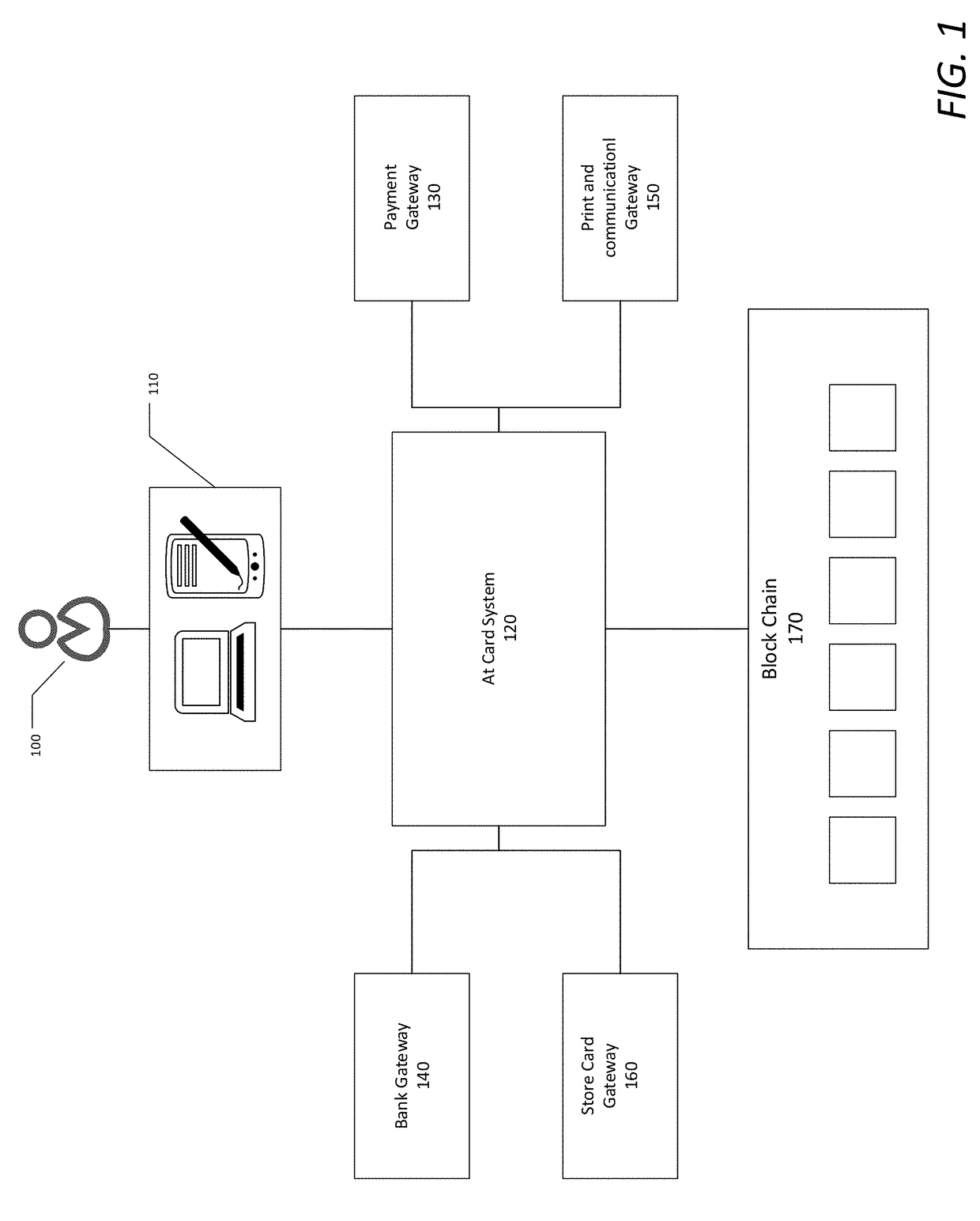 System and the computer methods of issuing, transferring and manipulating value or gift cards using blockchain technology