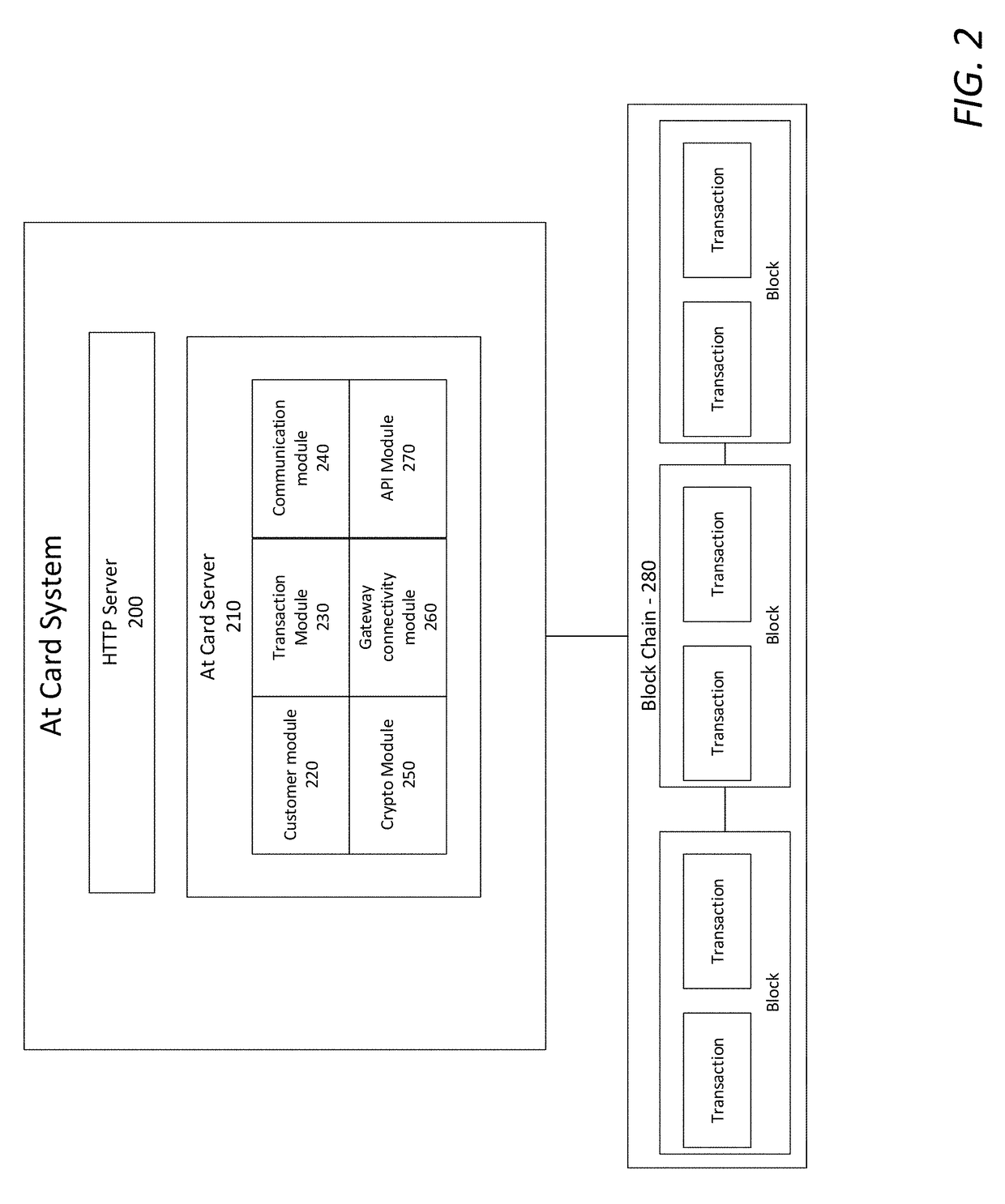 System and the computer methods of issuing, transferring and manipulating value or gift cards using blockchain technology