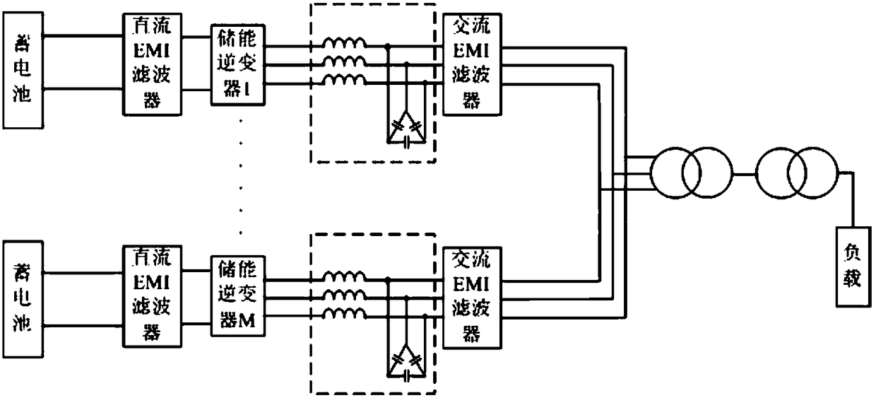 Control method and control device for off-grid parallel system of energy storage inverters