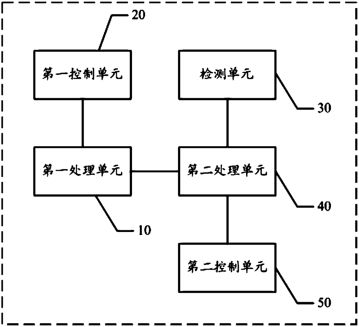 Control method and control device for off-grid parallel system of energy storage inverters