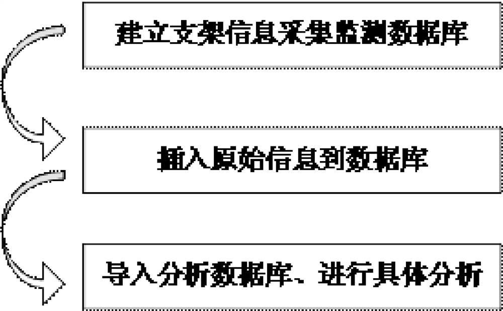 Intelligent fully mechanized coal mining face electro-hydraulic control support data collecting and processing method