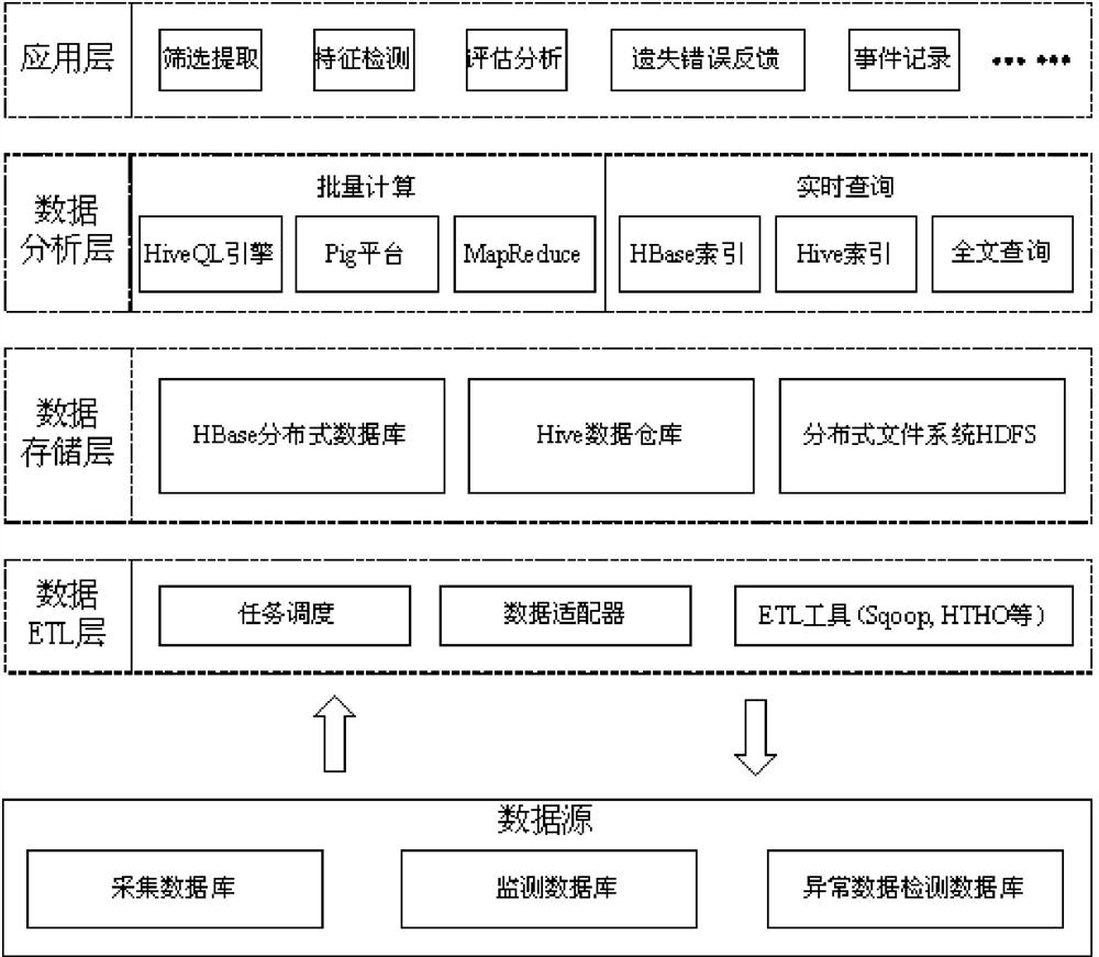 Intelligent fully mechanized coal mining face electro-hydraulic control support data collecting and processing method