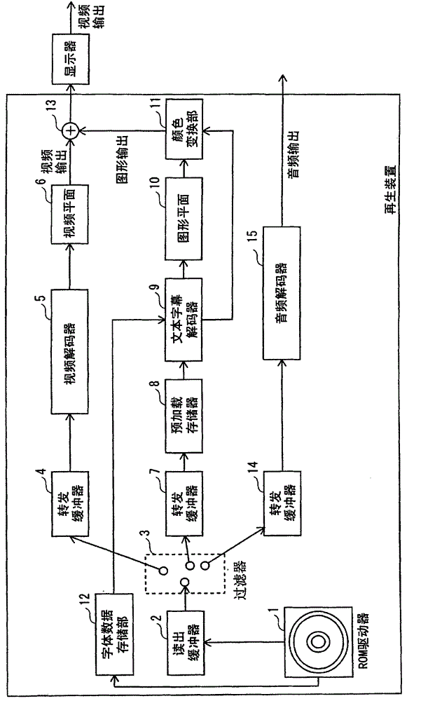 Reproduction device, integrated circuit, reproduction method