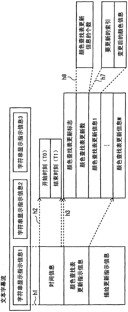 Reproduction device, integrated circuit, reproduction method