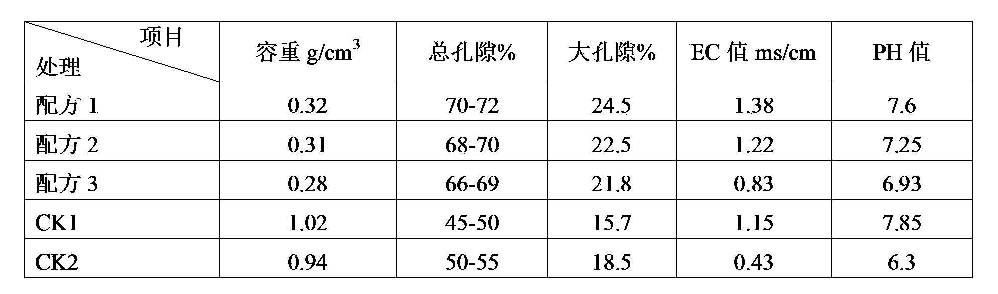 Ascendens mucronatum cutting medium and preparation method and application thereof