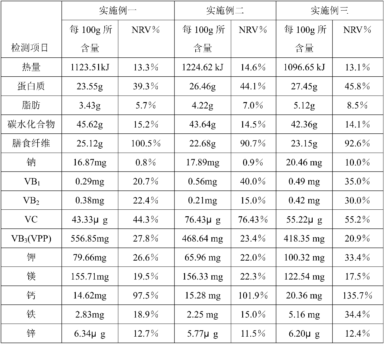 Nutritional meal replacement powder and preparation method thereof