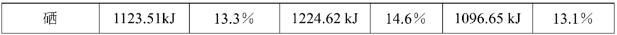 Nutritional meal replacement powder and preparation method thereof