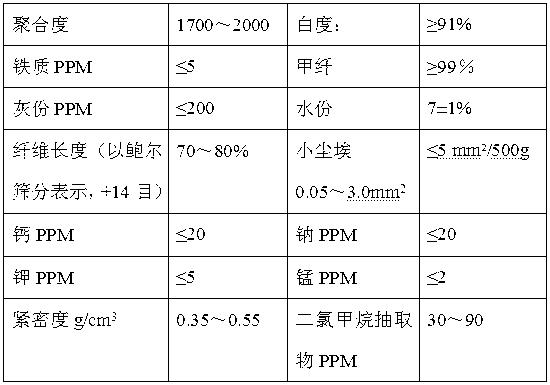 Method for producing cotton pulp used for cellulose triacetate by two-step stewing technology