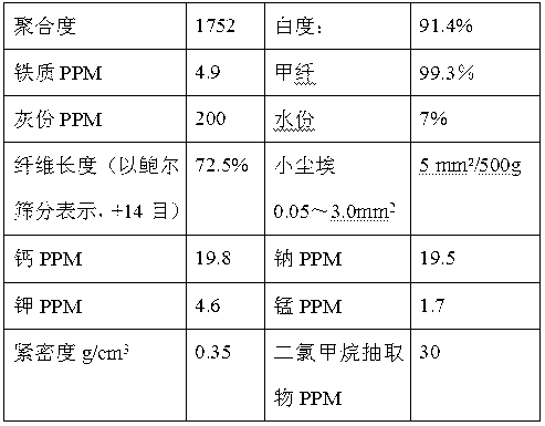 Method for producing cotton pulp used for cellulose triacetate by two-step stewing technology