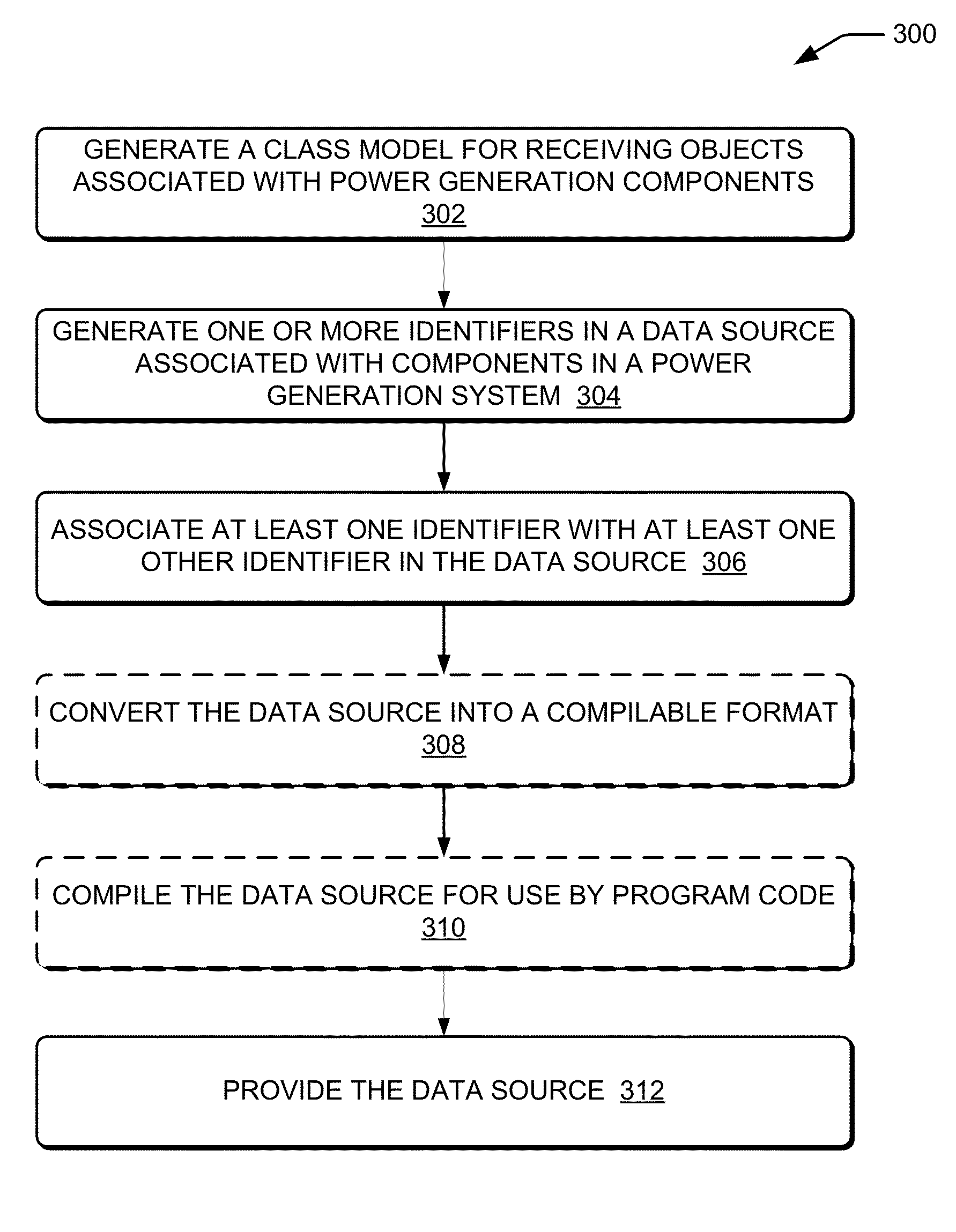 Systems and Methods for Generating a Standardized Power Generation Class Model