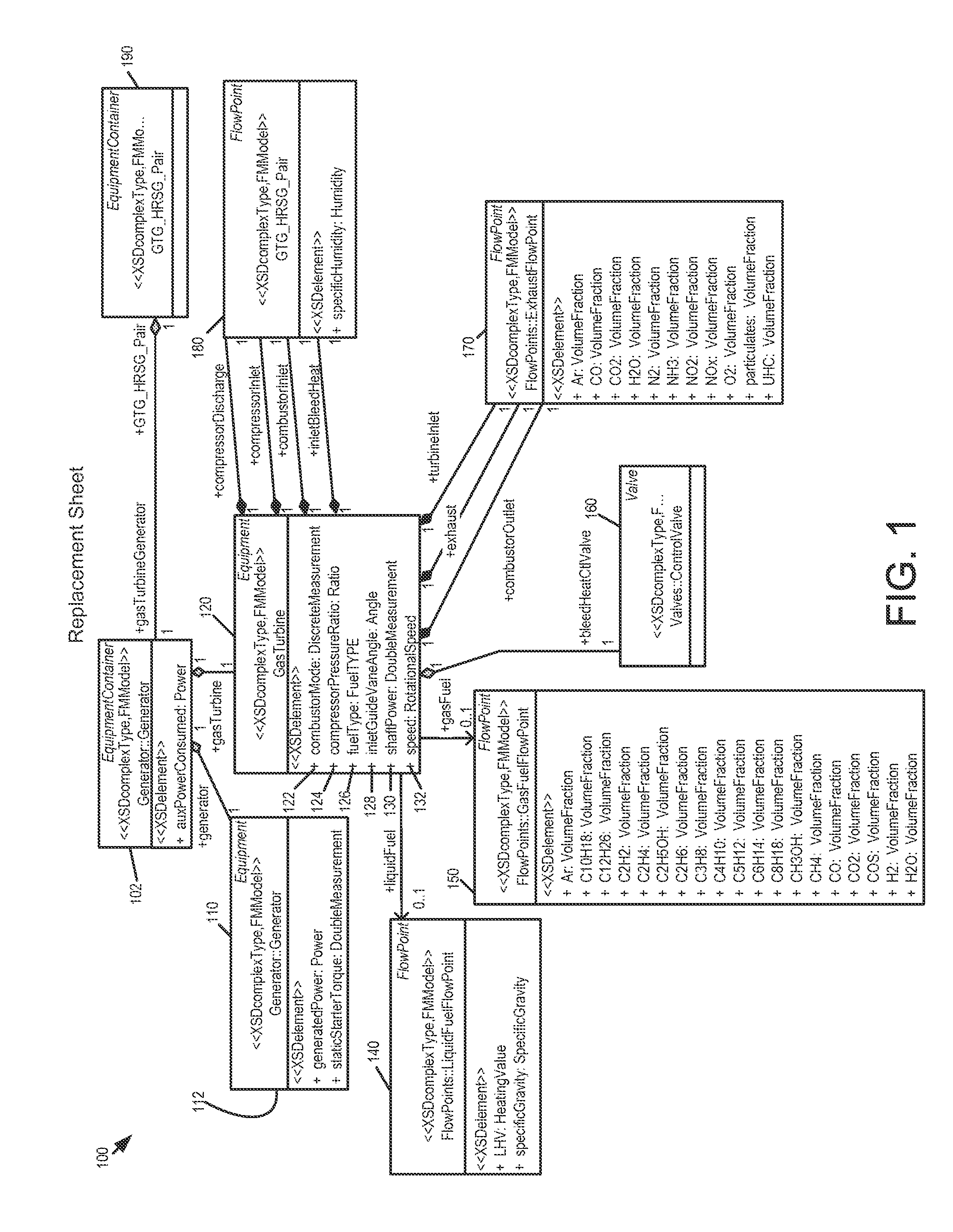 Systems and Methods for Generating a Standardized Power Generation Class Model