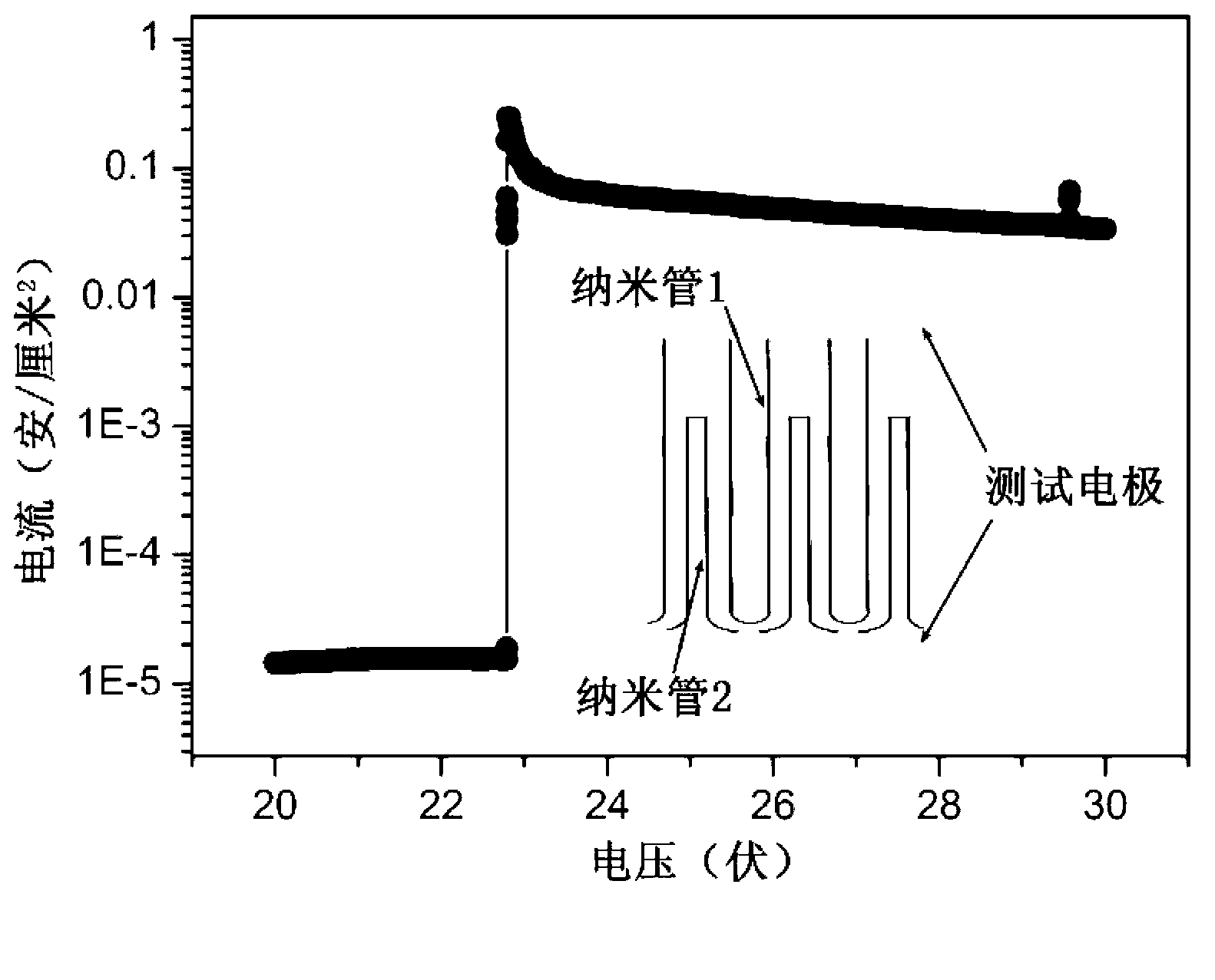 Electrostatic condenser based on nano electrodes and preparation method of electrostatic condenser