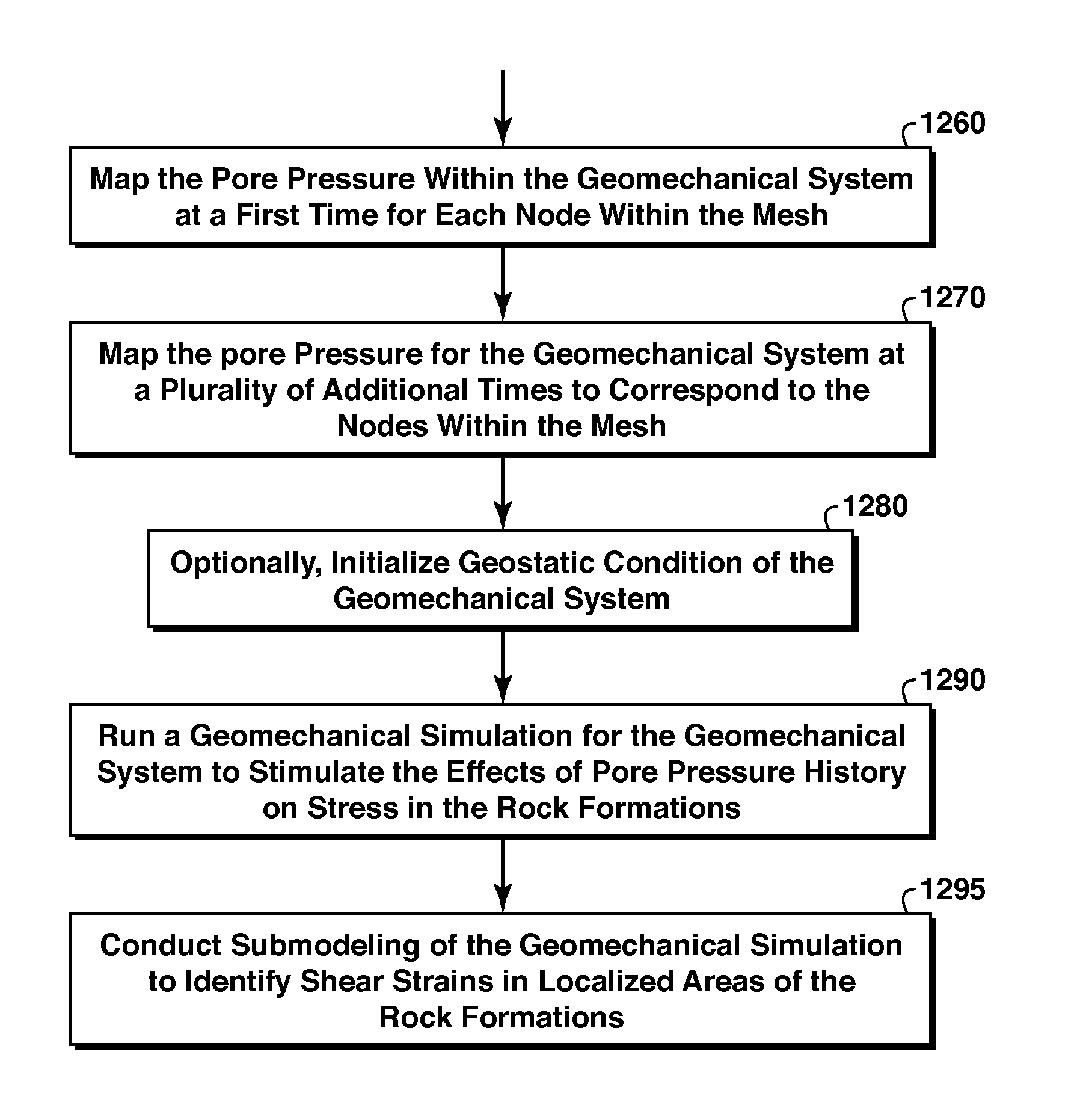 Method for modeling deformation in subsurface strata