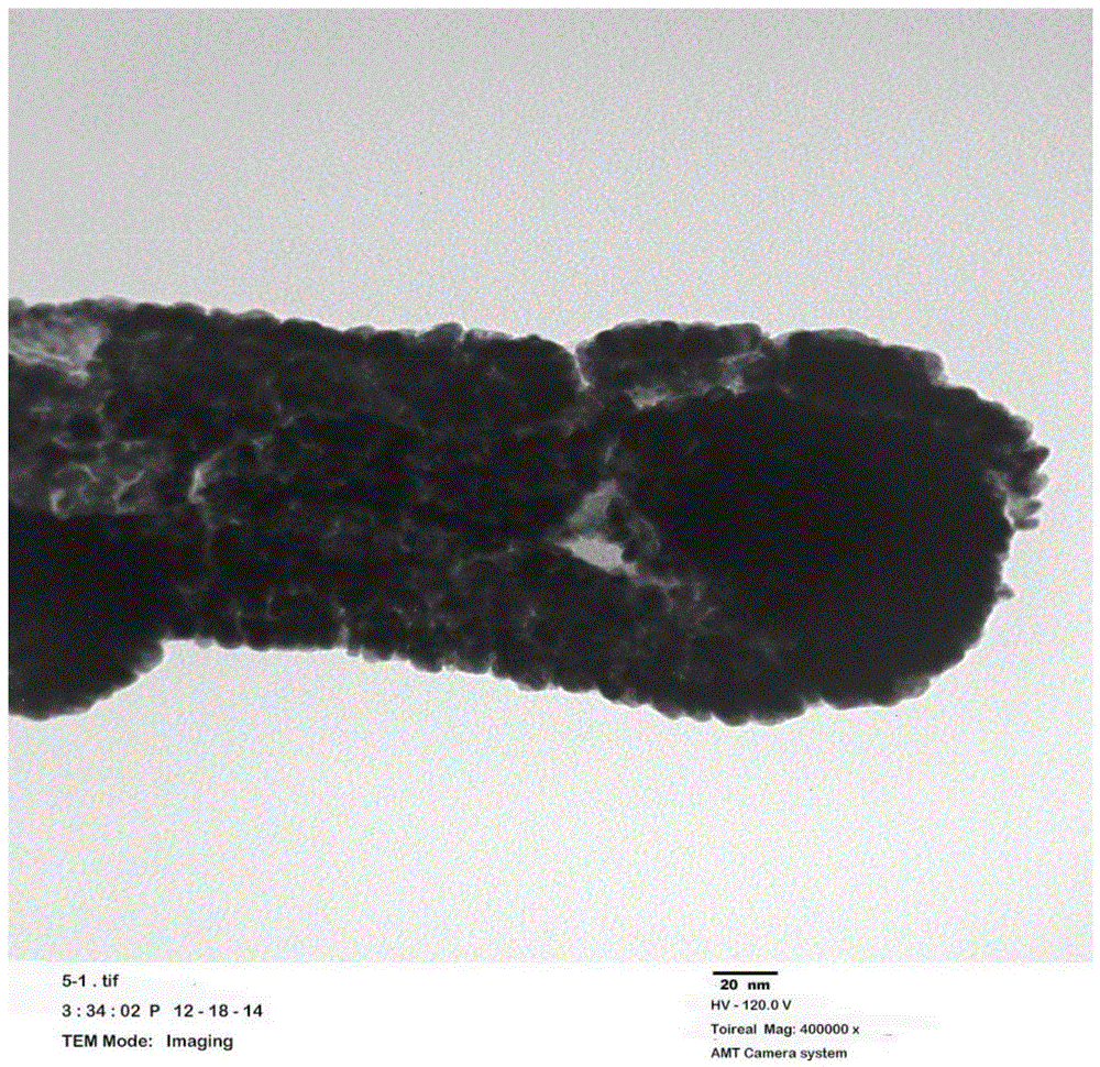 Preparation method for ordered ultra-thin catalyst layer, catalyst layer and application