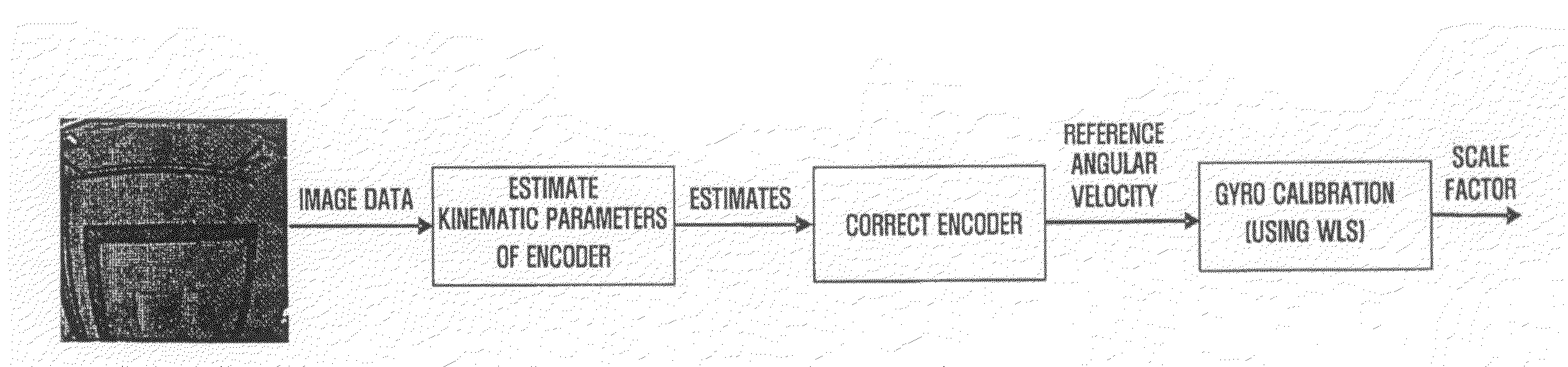 System, method and medium calibrating gyrosensors of mobile robots