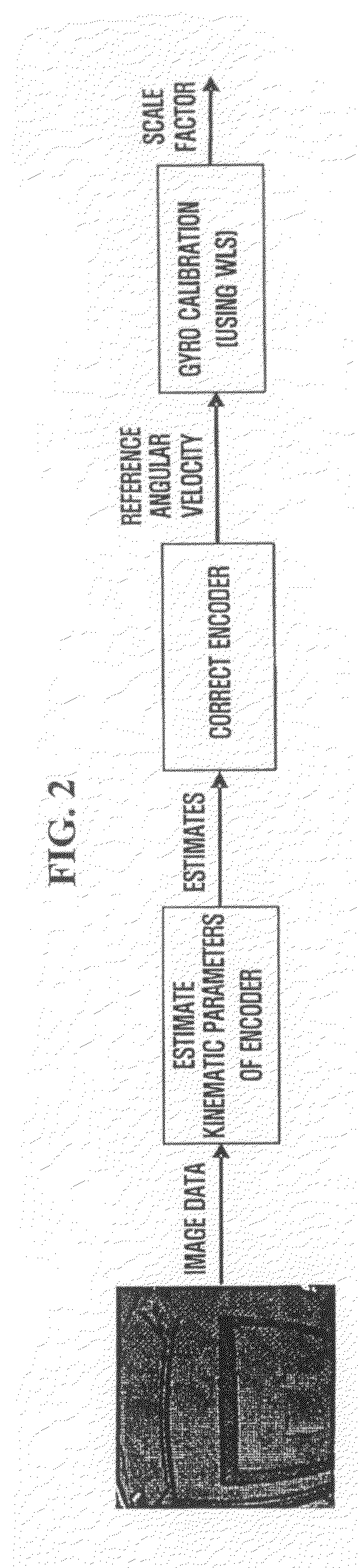 System, method and medium calibrating gyrosensors of mobile robots