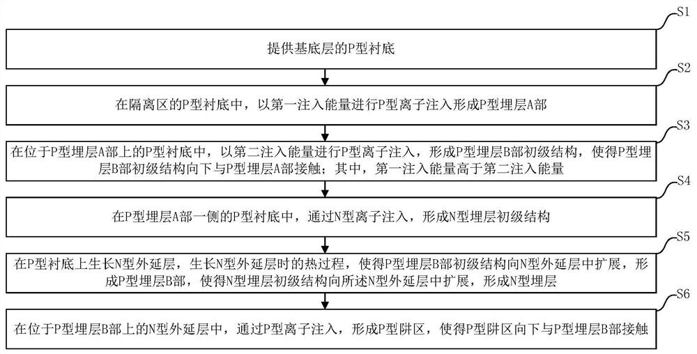 High-voltage isolation structure and manufacturing method thereof