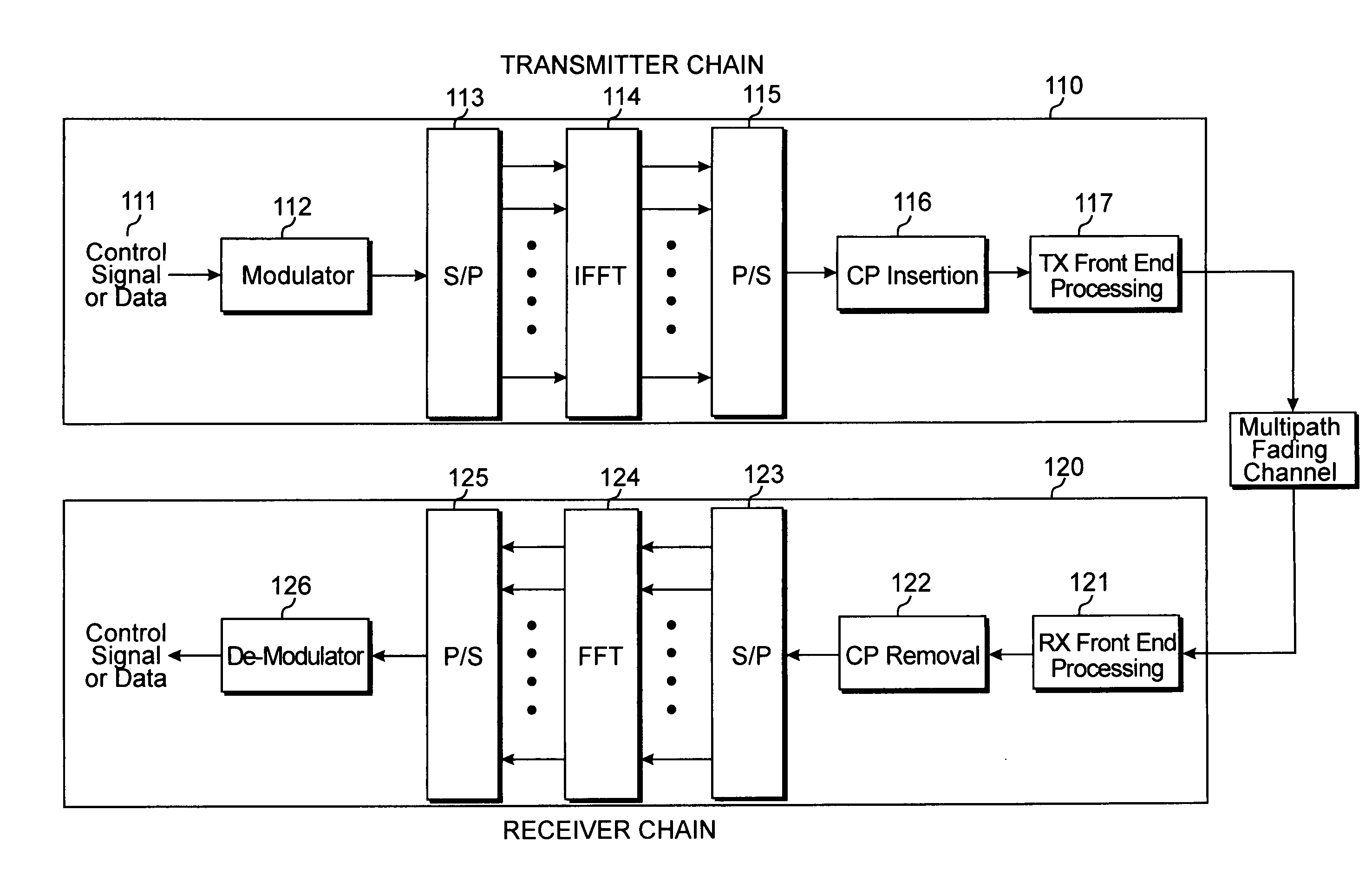 Downlink phich mapping and channelization