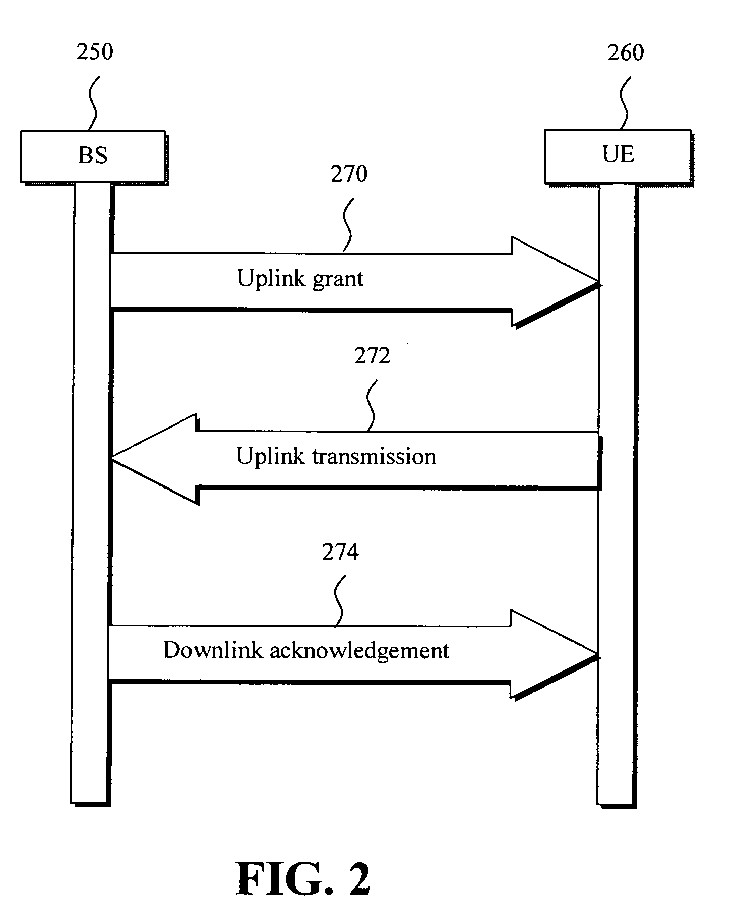 Downlink phich mapping and channelization