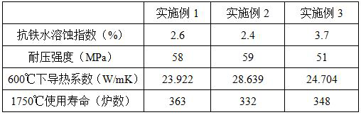 A kind of production method of special acidic dry vibration furnace lining for metal silicon smelting