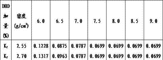 Ultrahigh-density water-base drilling fluid and preparation method thereof