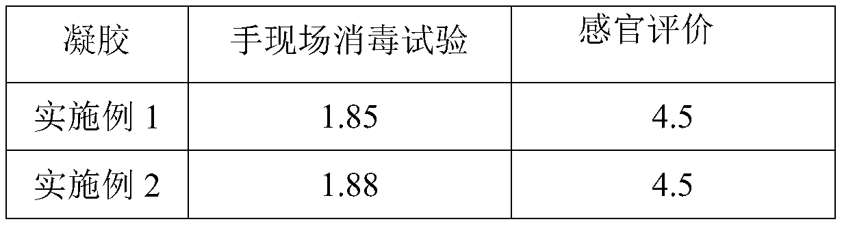 Environmental-friendly no-clean disinfection gel and preparation method thereof