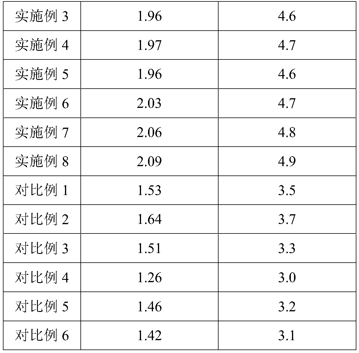 Environmental-friendly no-clean disinfection gel and preparation method thereof