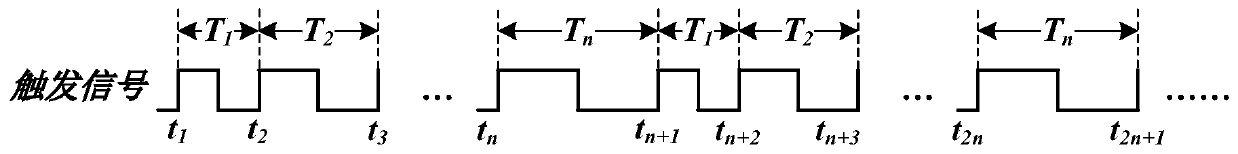 High-repetition-frequency single-photon laser radar capable of eliminating distance ambiguity