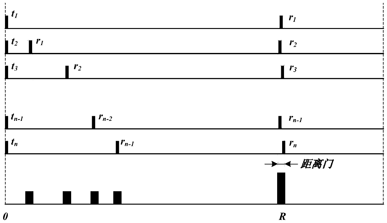 High-repetition-frequency single-photon laser radar capable of eliminating distance ambiguity