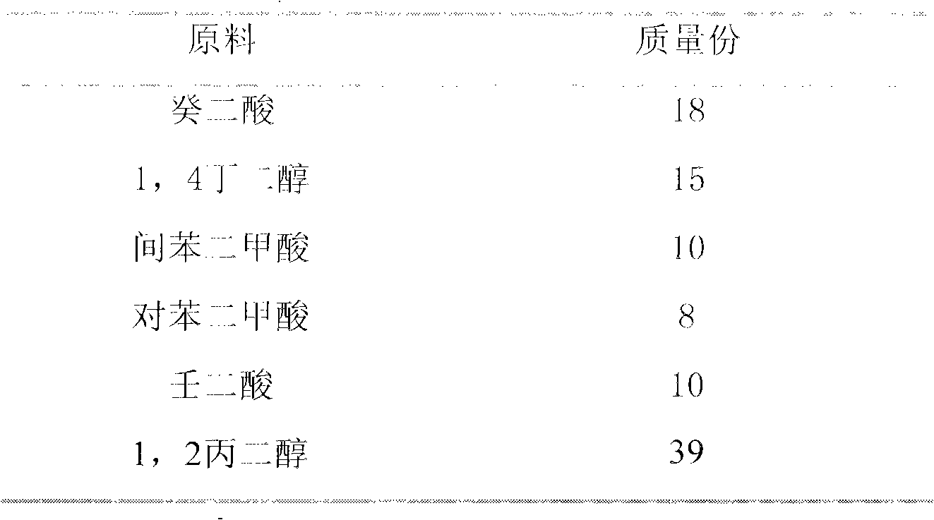 Preparation method of ultraviolet light curing composite binding agent