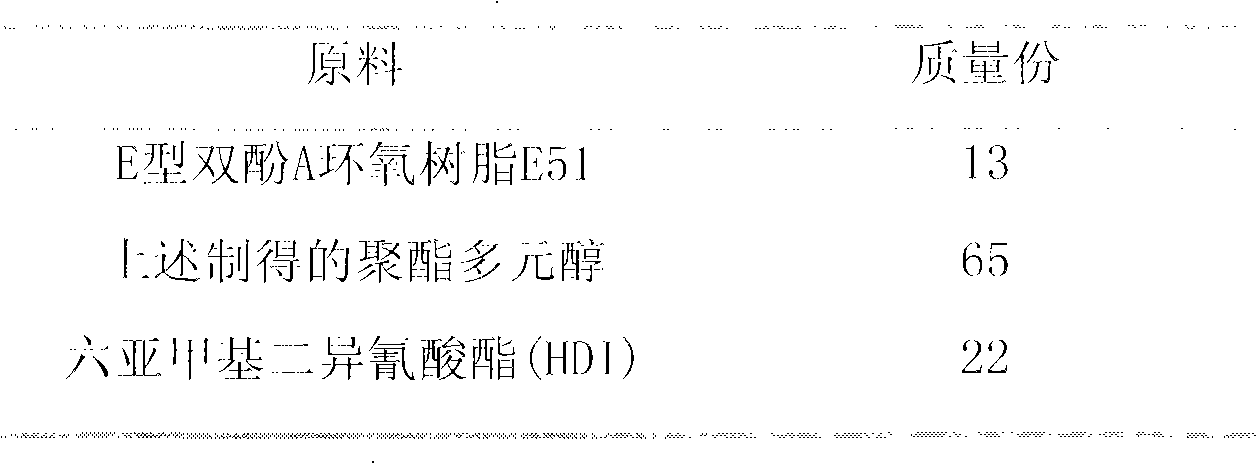 Preparation method of ultraviolet light curing composite binding agent