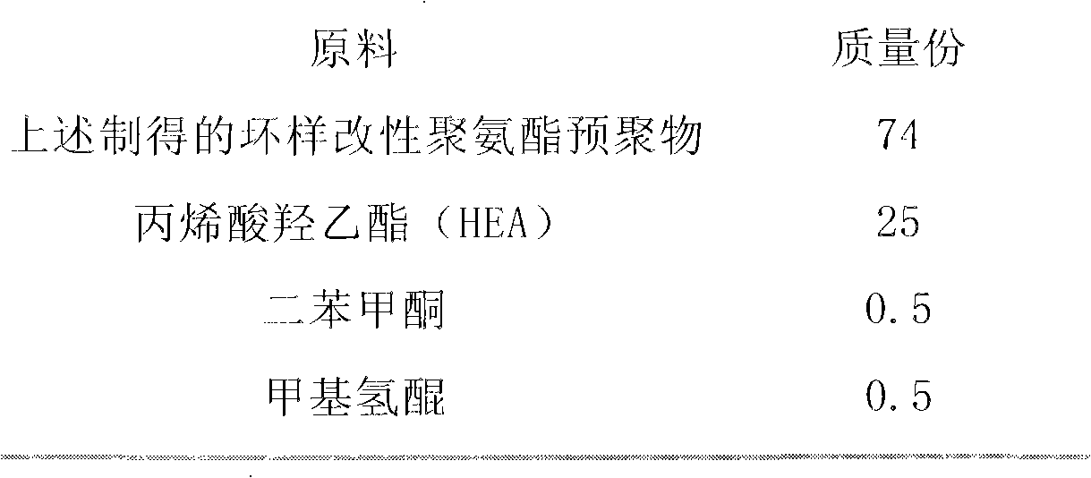 Preparation method of ultraviolet light curing composite binding agent