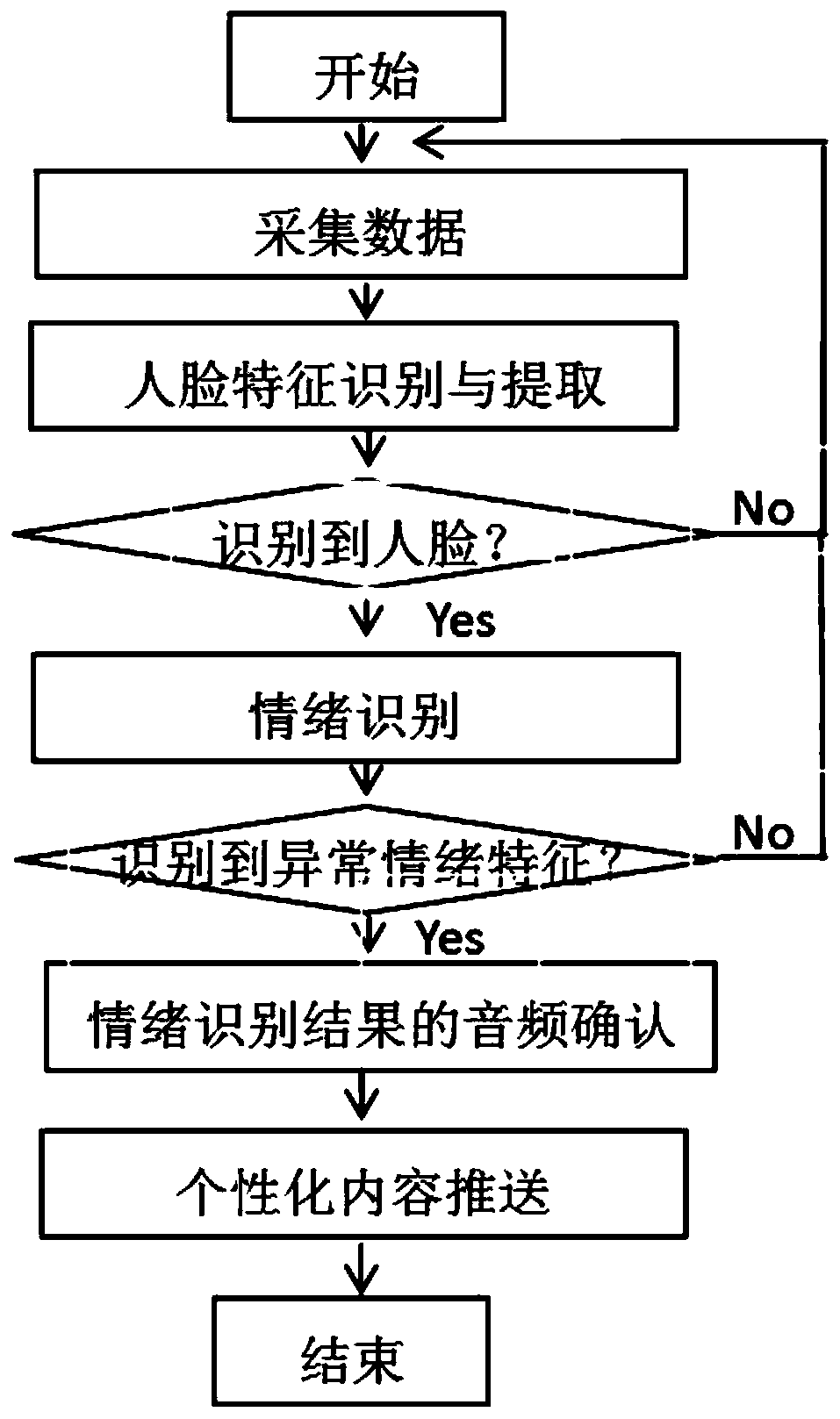 Vehicle-mounted personalized audio and video content pushing method and device